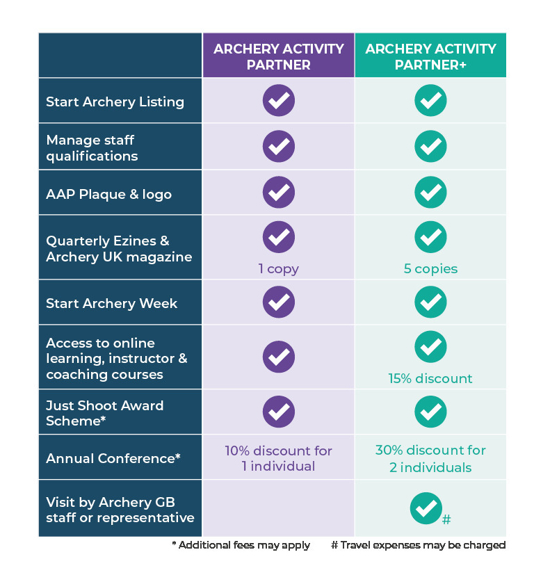 List of AAP benefits